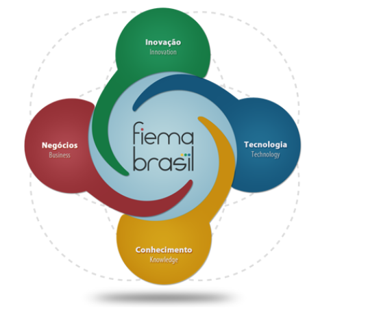 FIEMA-Brasil